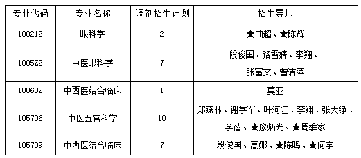名额
