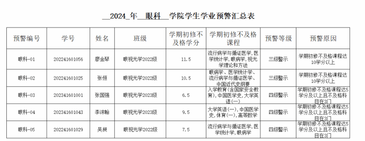 2024年学业预警