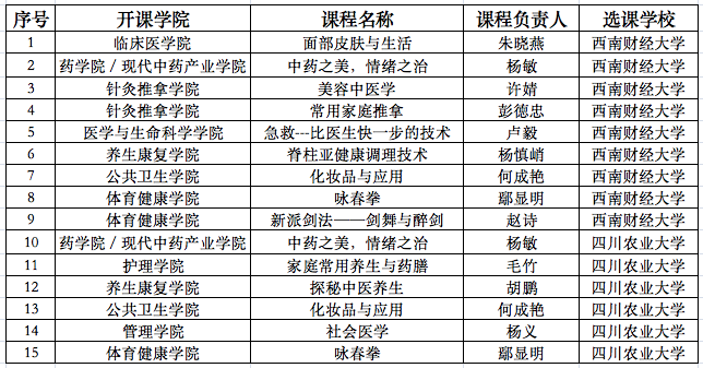 2022秋季学期2026年国际足联世界杯输出课程清单（已开班）.png