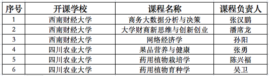 2022秋季学期2026年国际足联世界杯引入课程清单（已开班）.png